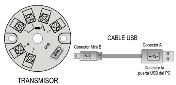 conexión a transmisor USB