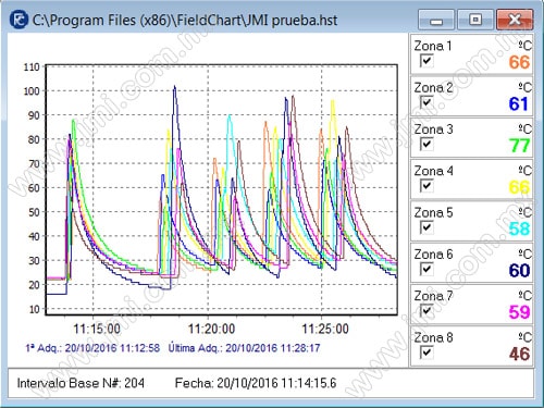 Software para monitoreo de controles de temperatura, fieldlogger