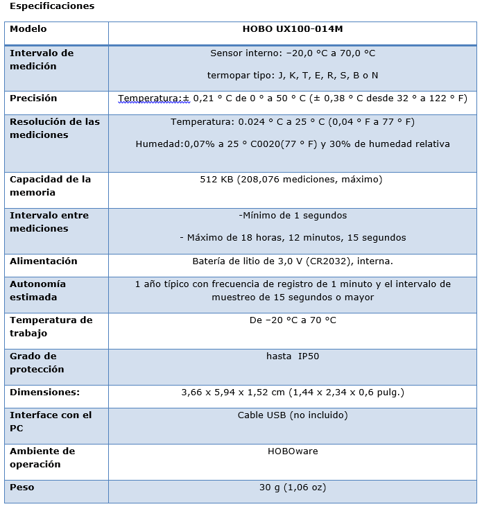 Especificaciones UX-100-14M para 1 termopares