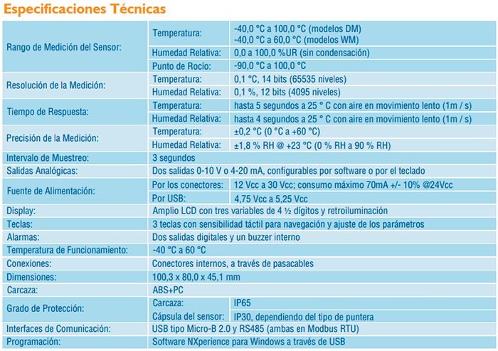 Especificaciones Técnicas