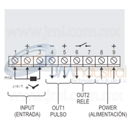 Diagrama de conexiones del controlador 1040