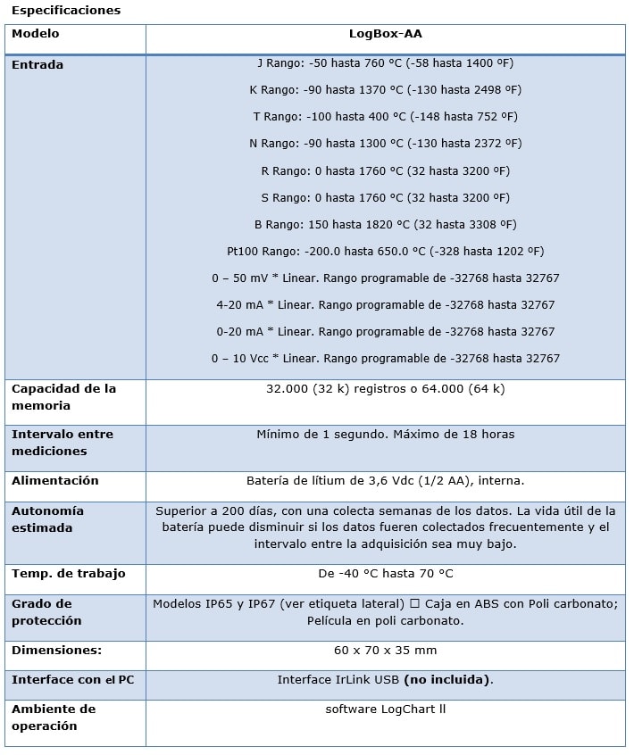Especificaciones LogBox AA
