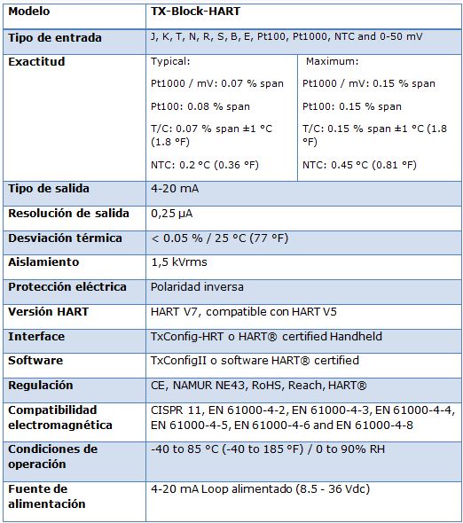 Especificaciones Tx-IsoRail