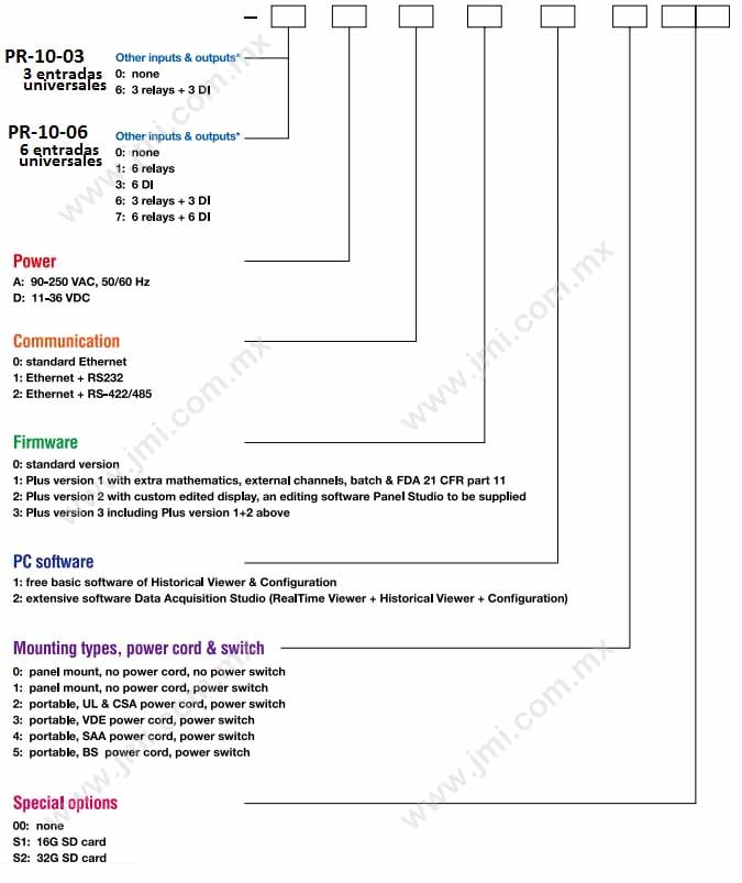 Como ordenar videoregistrador PR-10