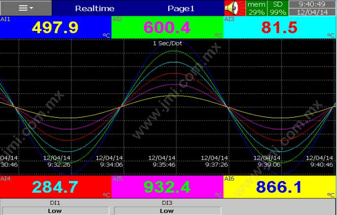 Grafica del PR-10 videoregistrador