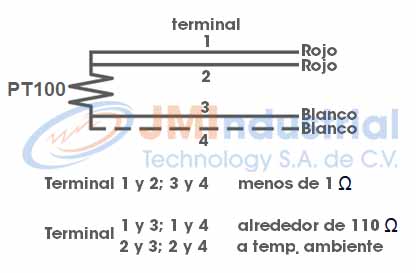 PT100 Terminales PT100 Terminales