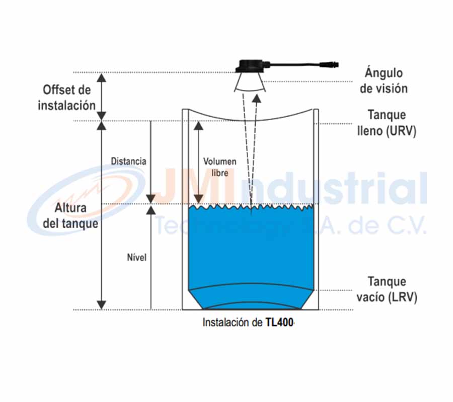 TL400 I V Transmisor de Nivel no Intrusivo TL400 I V Transmisor de Nivel no Intrusivo